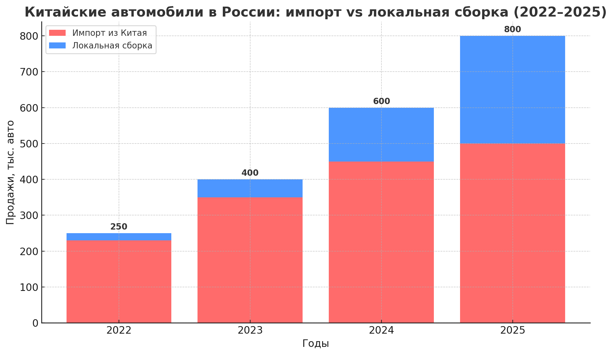 китайские авто обзор оккупации рынка россии (4).png