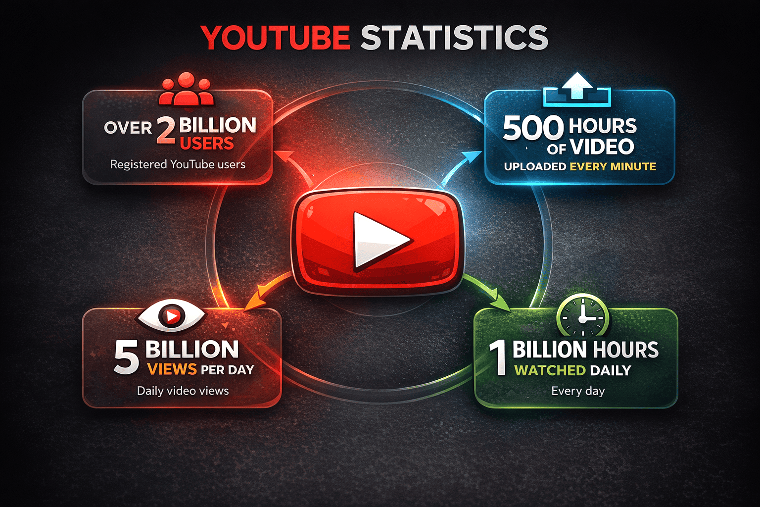 Продвижение в YouTube в 2026 году (8).png