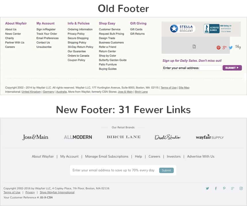 Изменения футера. Удалили 31 ссылку